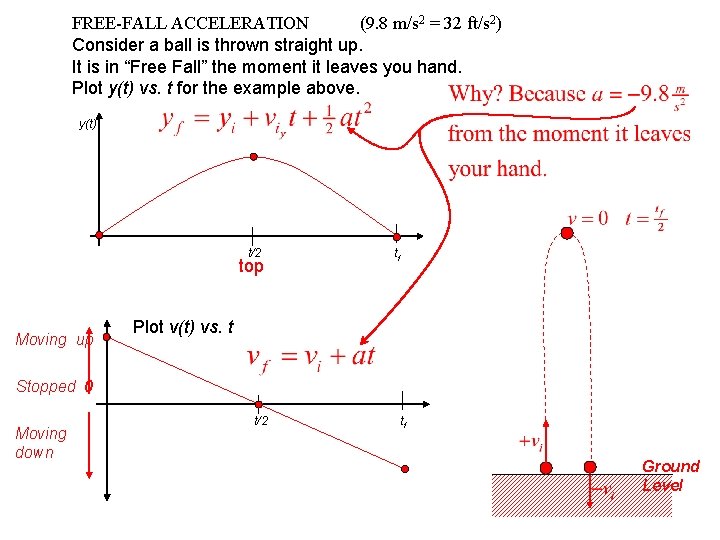 FREE-FALL ACCELERATION (9. 8 m/s 2 = 32 ft/s 2) Consider a ball is