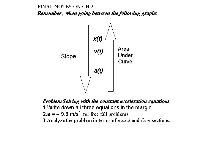 FINAL NOTES ON CH 2. Remember , when going between the following graphs x(t)