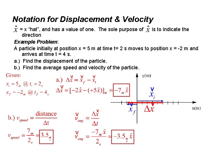 Notation for Displacement & Velocity = x “hat”, and has a value of one.