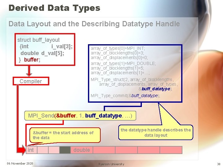 Derived Data Types Data Layout and the Describing Datatype Handle struct buff_layout {int i_val[3];