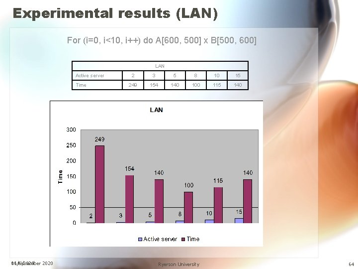 Experimental results (LAN) For (i=0, i<10, i++) do A[600, 500] x B[500, 600] LAN