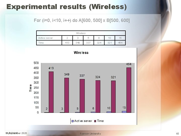 Experimental results (Wireless) For (i=0, i<10, i++) do A[600, 500] x B[500, 600] Wireless