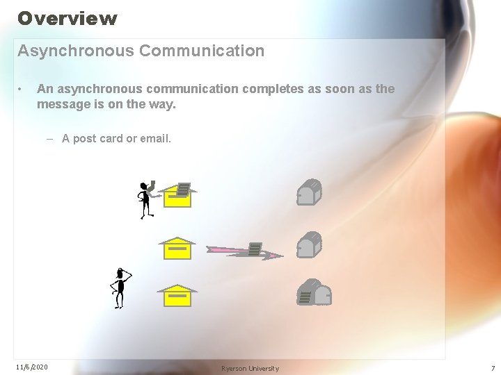 Overview Asynchronous Communication • An asynchronous communication completes as soon as the message is