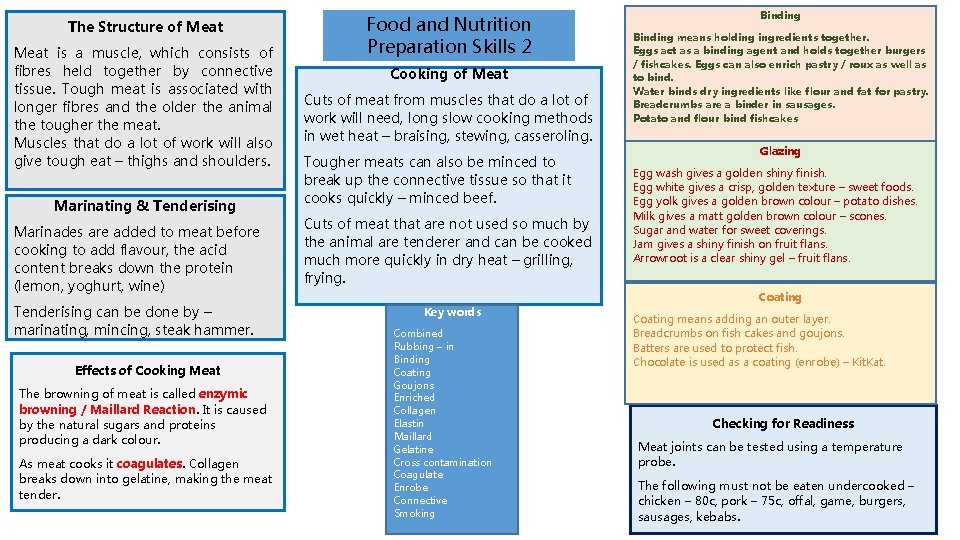 The Structure of Meat is a muscle, which consists of fibres held together by