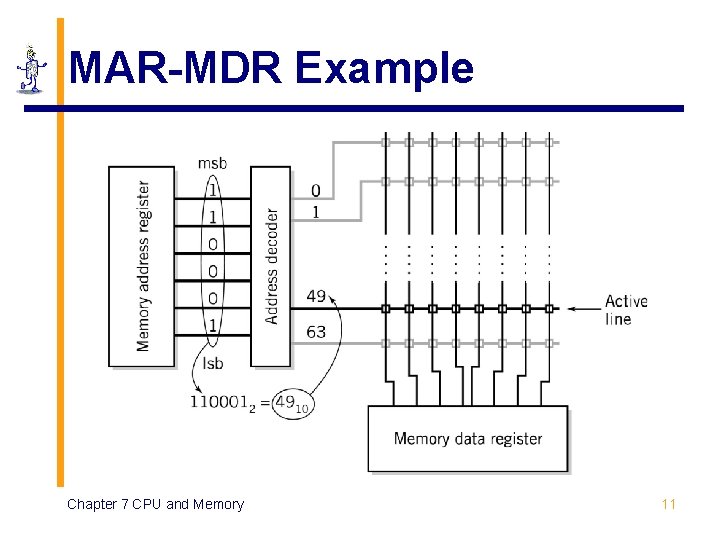 MAR-MDR Example Chapter 7 CPU and Memory 11 