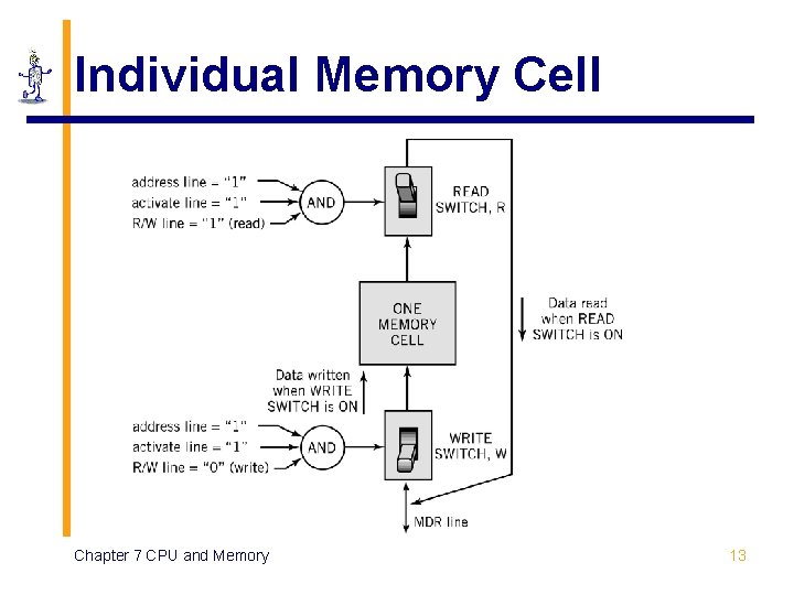 Individual Memory Cell Chapter 7 CPU and Memory 13 