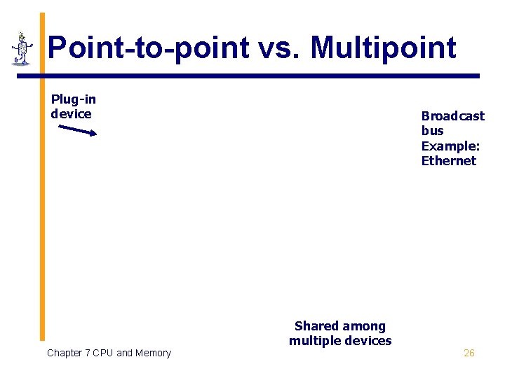 Point-to-point vs. Multipoint Plug-in device Chapter 7 CPU and Memory Broadcast bus Example: Ethernet