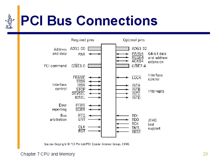 PCI Bus Connections Chapter 7 CPU and Memory 29 