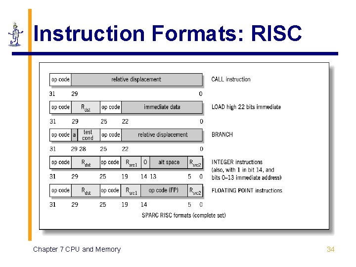 Instruction Formats: RISC Chapter 7 CPU and Memory 34 