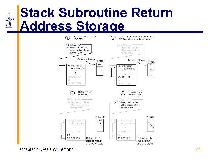 Stack Subroutine Return Address Storage Chapter 7 CPU and Memory 41 
