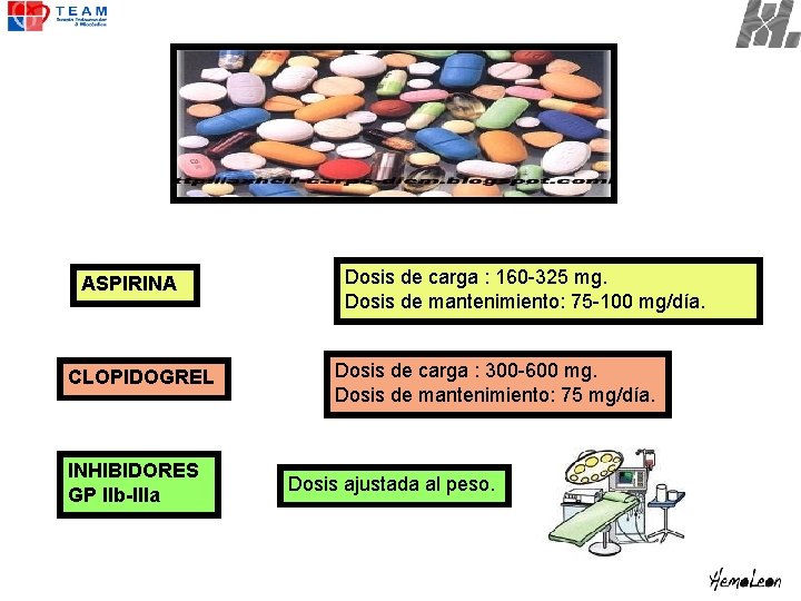 ASPIRINA CLOPIDOGREL INHIBIDORES GP IIb-IIIa Dosis de carga : 160 -325 mg. Dosis de