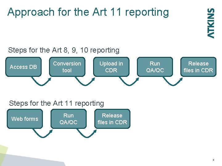 Approach for the Art 11 reporting Steps for the Art 8, 9, 10 reporting