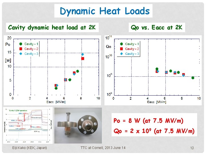 Dynamic Heat Loads Cavity dynamic heat load at 2 K Qo vs. Eacc at Dynamic Heat Loads Cavity dynamic heat load at 2 K Qo vs. Eacc at