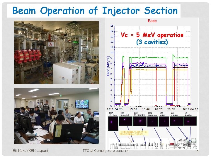 Beam Operation of Injector Section Vc = 5 Me. V operation (3 cavities) Eiji Beam Operation of Injector Section Vc = 5 Me. V operation (3 cavities) Eiji