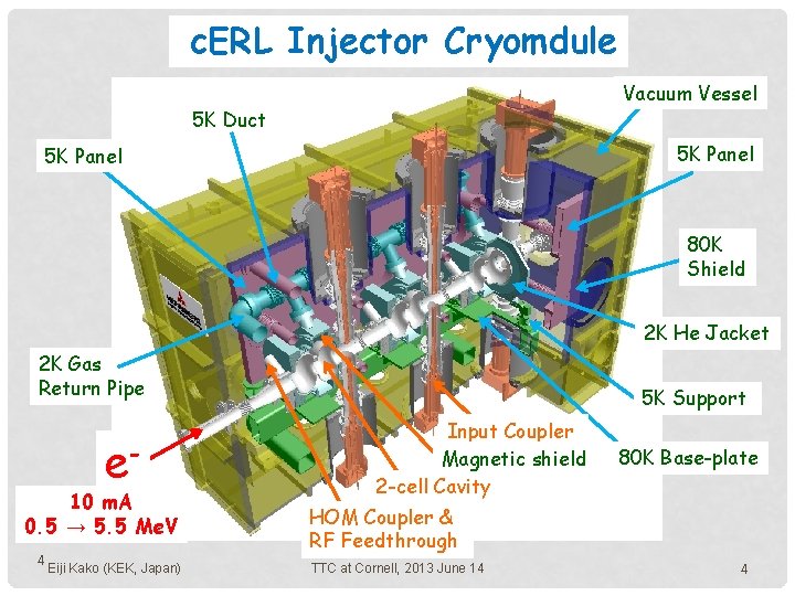 c. ERL Injector Cryomdule Vacuum Vessel 5 K Duct 5 K Panel 80 K c. ERL Injector Cryomdule Vacuum Vessel 5 K Duct 5 K Panel 80 K