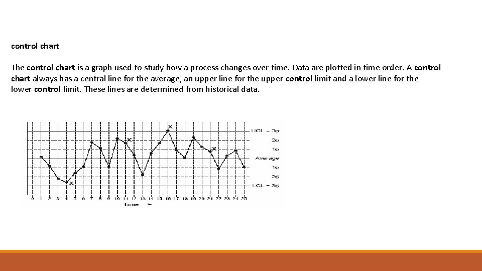 control chart The control chart is a graph used to study how a process