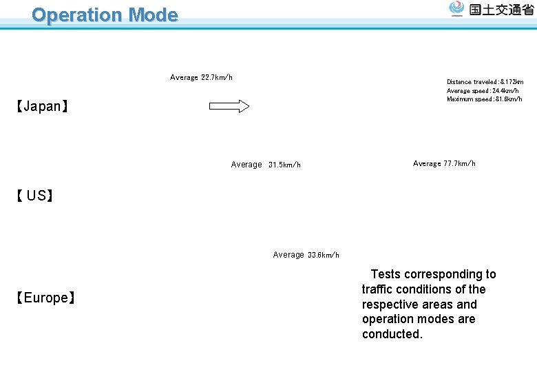 Operation Mode Average 22. 7 km/h Distance traveled: 8. 172 km Average speed: 24. Operation Mode Average 22. 7 km/h Distance traveled: 8. 172 km Average speed: 24.