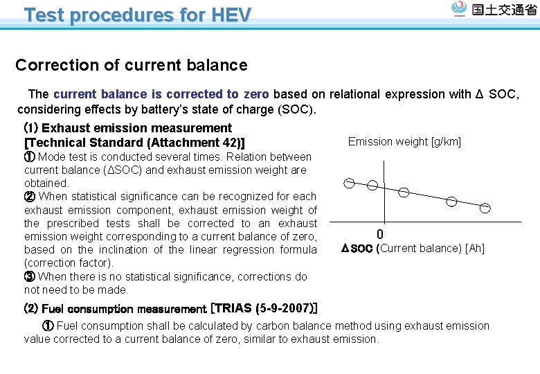 Test procedures for HEV Correction of current balance The current balance is corrected Test procedures for HEV Correction of current balance The current balance is corrected