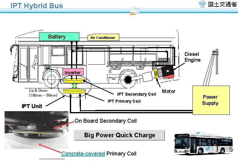 IPT Hybrid Bus Battery Air Conditioner Diesel Engine Inverter Up & Down (180 mm IPT Hybrid Bus Battery Air Conditioner Diesel Engine Inverter Up & Down (180 mm
