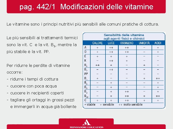 pag. 442/1 Modificazioni delle vitamine Le vitamine sono i principi nutritivi più sensibili alle