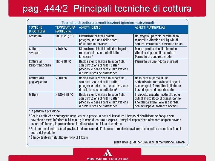 pag. 444/2 Principali tecniche di cottura 