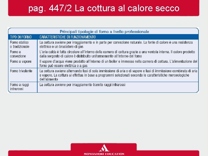 pag. 447/2 La cottura al calore secco 