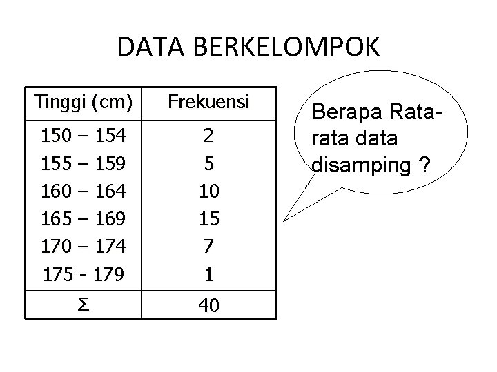 DATA BERKELOMPOK Tinggi (cm) Frekuensi 150 – 154 155 – 159 160 – 164