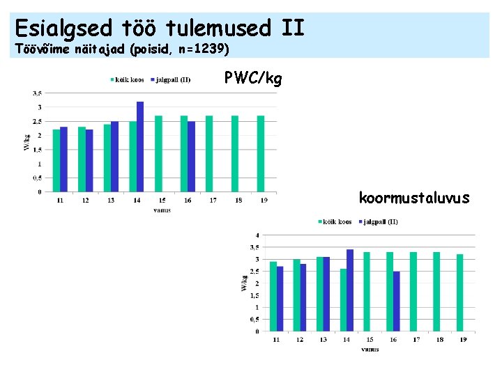 Esialgsed töö tulemused II Töövõime näitajad (poisid, n=1239) PWC/kg koormustaluvus 