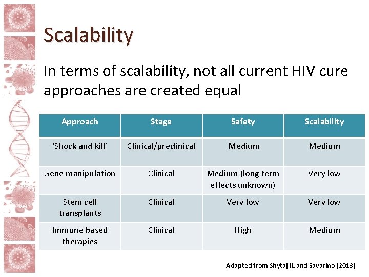 Scalability In terms of scalability, not all current HIV cure approaches are created equal