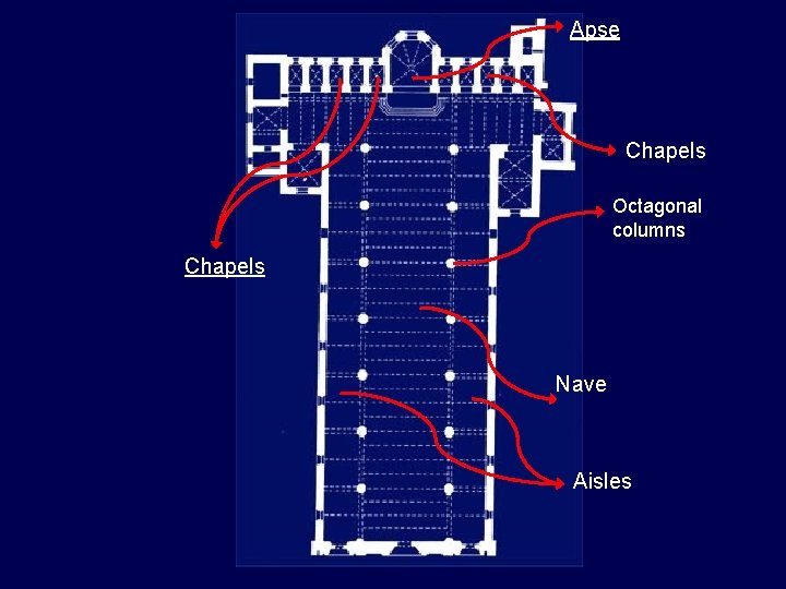 Apse Chapels Octagonal columns Chapels Nave Aisles 