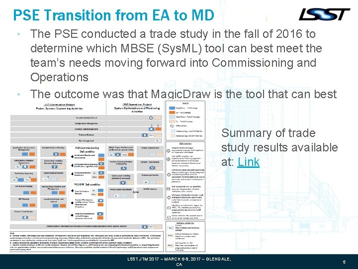 Magic Draw Overview Systems Engineering Database Discussion Scott
