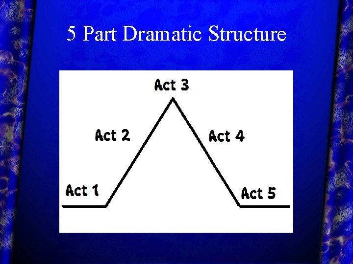 5 Part Dramatic Structure 