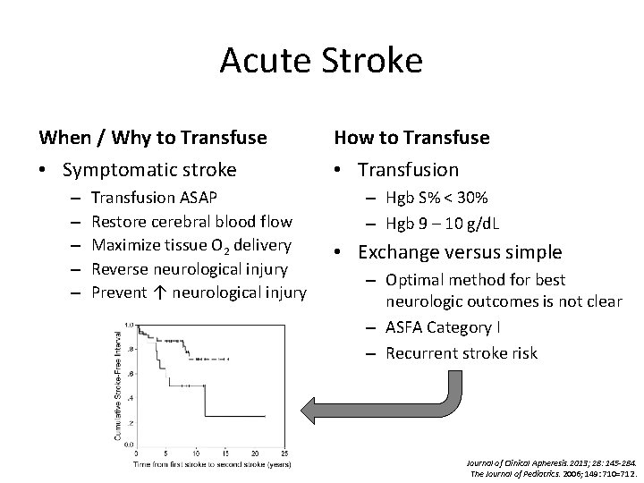 Acute Stroke When / Why to Transfuse • Symptomatic stroke – – – Transfusion