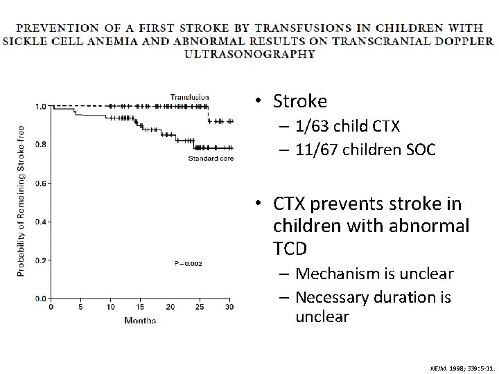  • Stroke – 1/63 child CTX – 11/67 children SOC • CTX prevents