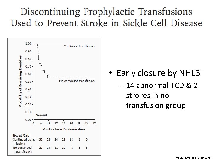  • Early closure by NHLBI – 14 abnormal TCD & 2 strokes in