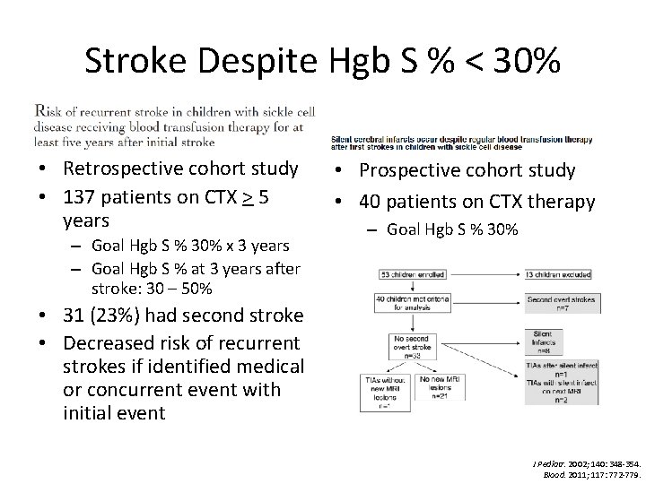 Stroke Despite Hgb S % < 30% • Retrospective cohort study • 137 patients
