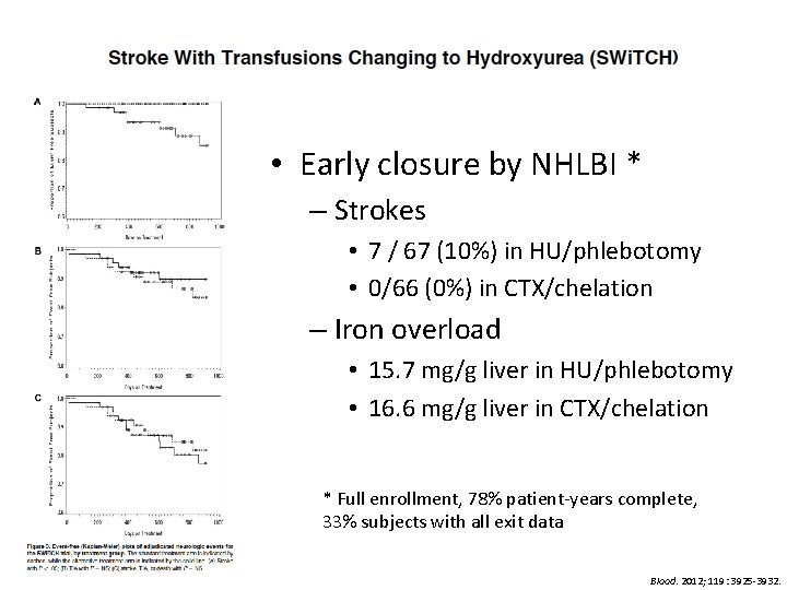  • Early closure by NHLBI * – Strokes • 7 / 67 (10%)