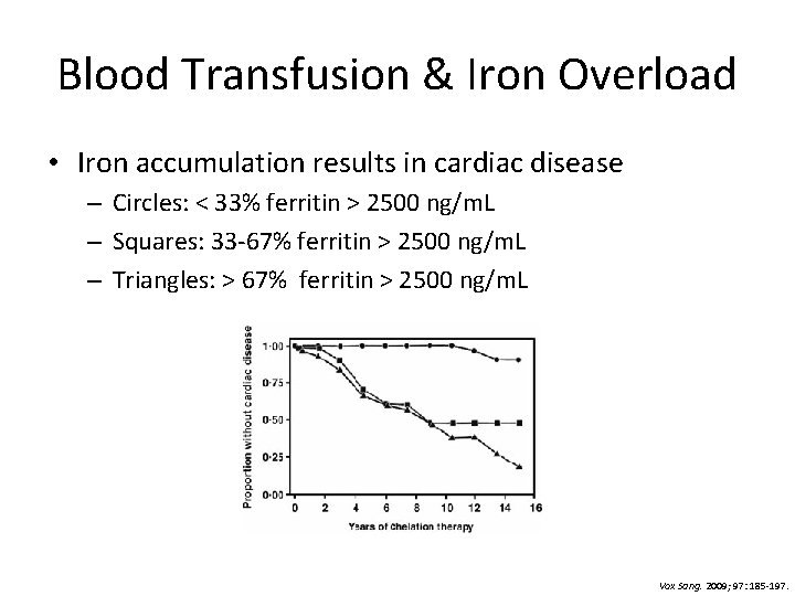 Blood Transfusion & Iron Overload • Iron accumulation results in cardiac disease – Circles: