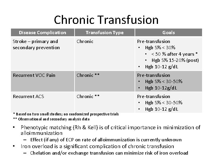 Chronic Transfusion Disease Complication Transfusion Type Goals Stroke – primary and secondary prevention Chronic