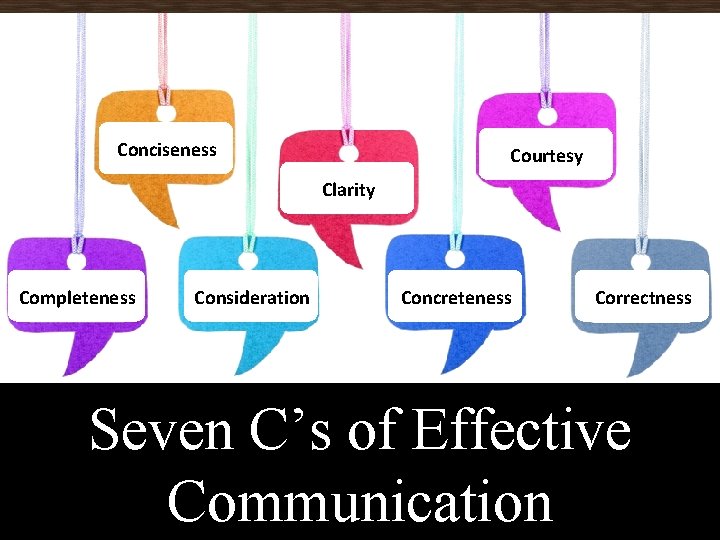 Conciseness Courtesy Clarity Completeness Consideration Concreteness Correctness Seven C’s of Effective Communication 