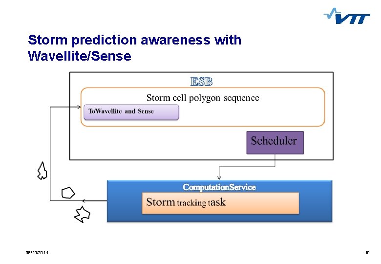 Storm prediction awareness with Wavellite/Sense 08/10/2014 10 