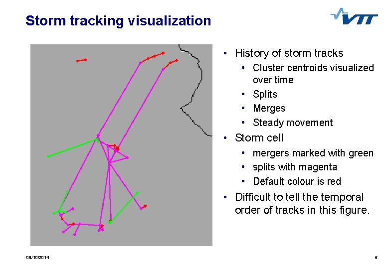 Storm tracking visualization • History of storm tracks • Cluster centroids visualized over time