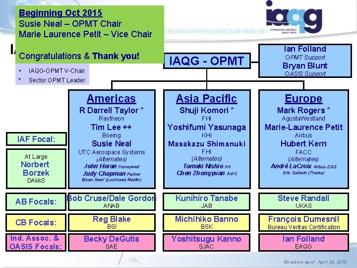 Beginning Oct 2015 Susie Neal – OPMT Chair Marie Laurence Petit – Vice Chair