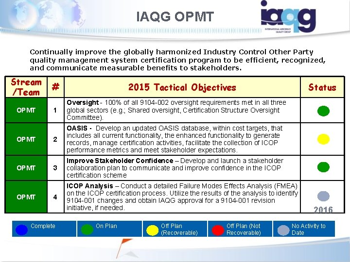 IAQG OPMT Continually improve the globally harmonized Industry Control Other Party quality management system