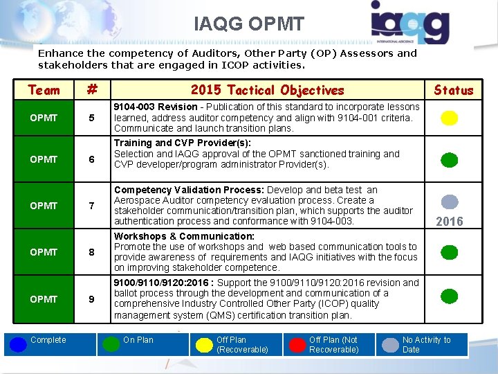 IAQG OPMT Enhance the competency of Auditors, Other Party (OP) Assessors and stakeholders that