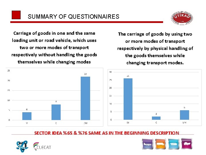 SUMMARY OF QUESTIONNAIRES Carriage of goods in one and the same loading unit or SUMMARY OF QUESTIONNAIRES Carriage of goods in one and the same loading unit or