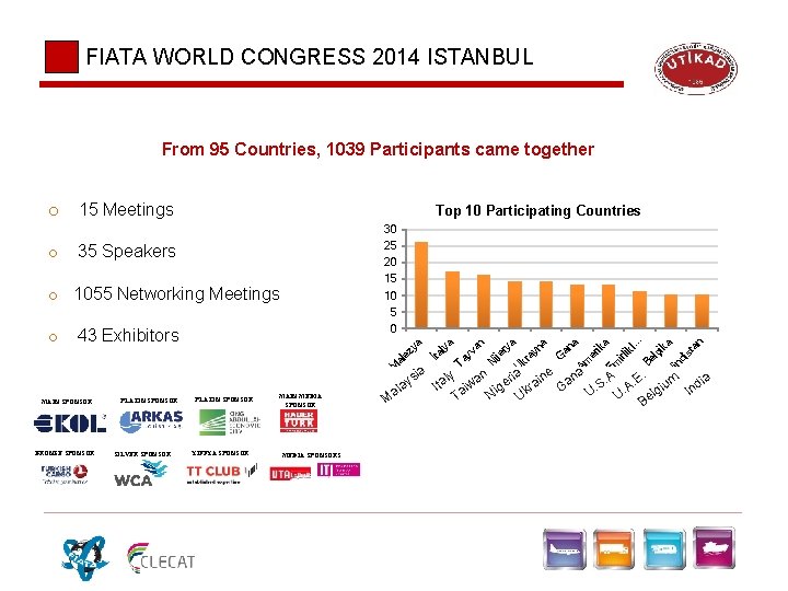 FIATA WORLD CONGRESS 2014 ISTANBUL From 95 Countries, 1039 Participants came together o 15 FIATA WORLD CONGRESS 2014 ISTANBUL From 95 Countries, 1039 Participants came together o 15