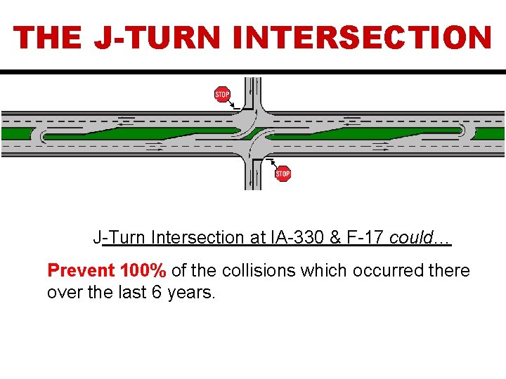 THE J-TURN INTERSECTION J-Turn Intersection at IA-330 & F-17 could… Prevent 100% of the