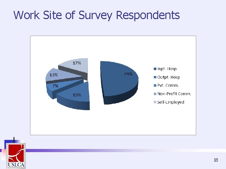 Work Site of Survey Respondents 18 Work Site of Survey Respondents 18