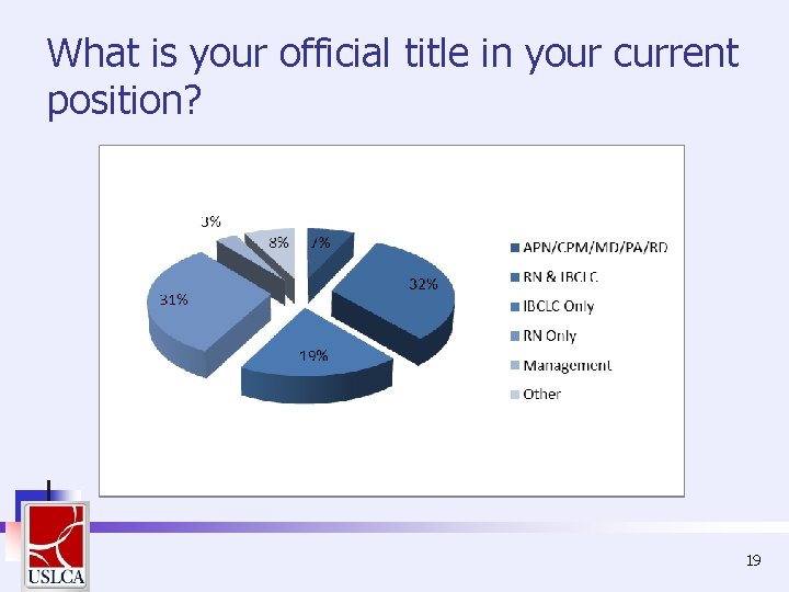 What is your official title in your current position? 19 What is your official title in your current position? 19
